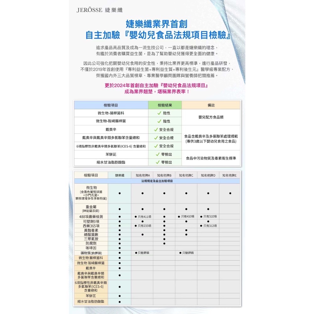 育兒神隊友 高機能益生菌✨-細節圖2