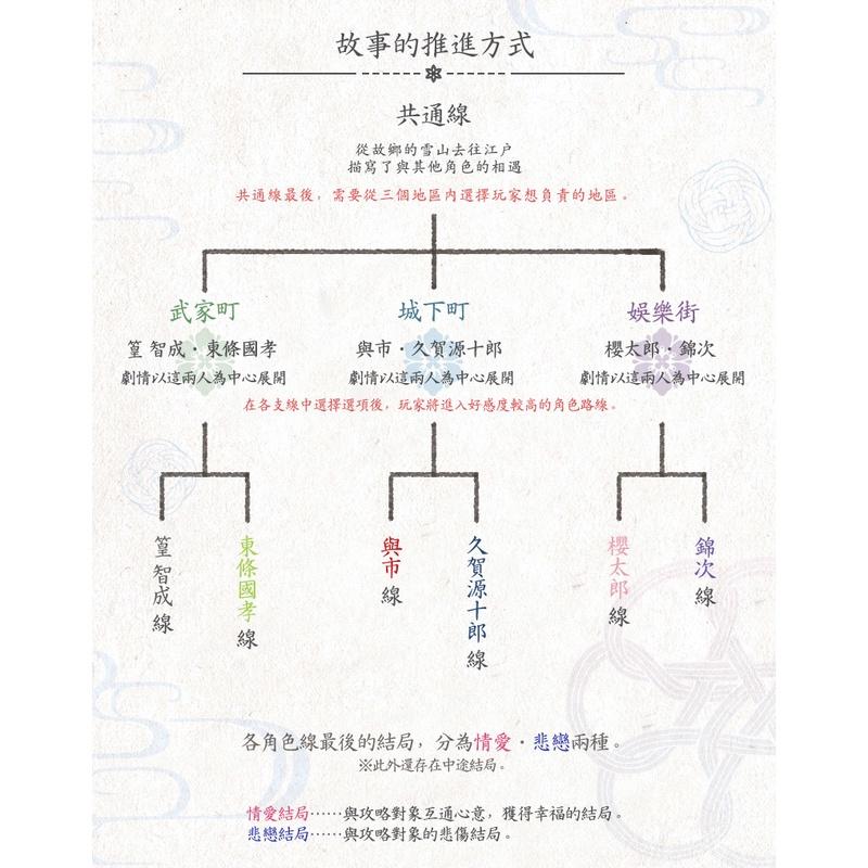 【特惠活動】NS 任天堂 SWITCH《 君於雪中希冀 》中文版 戀愛 冒險 女性向遊戲 乙女遊戲-細節圖8