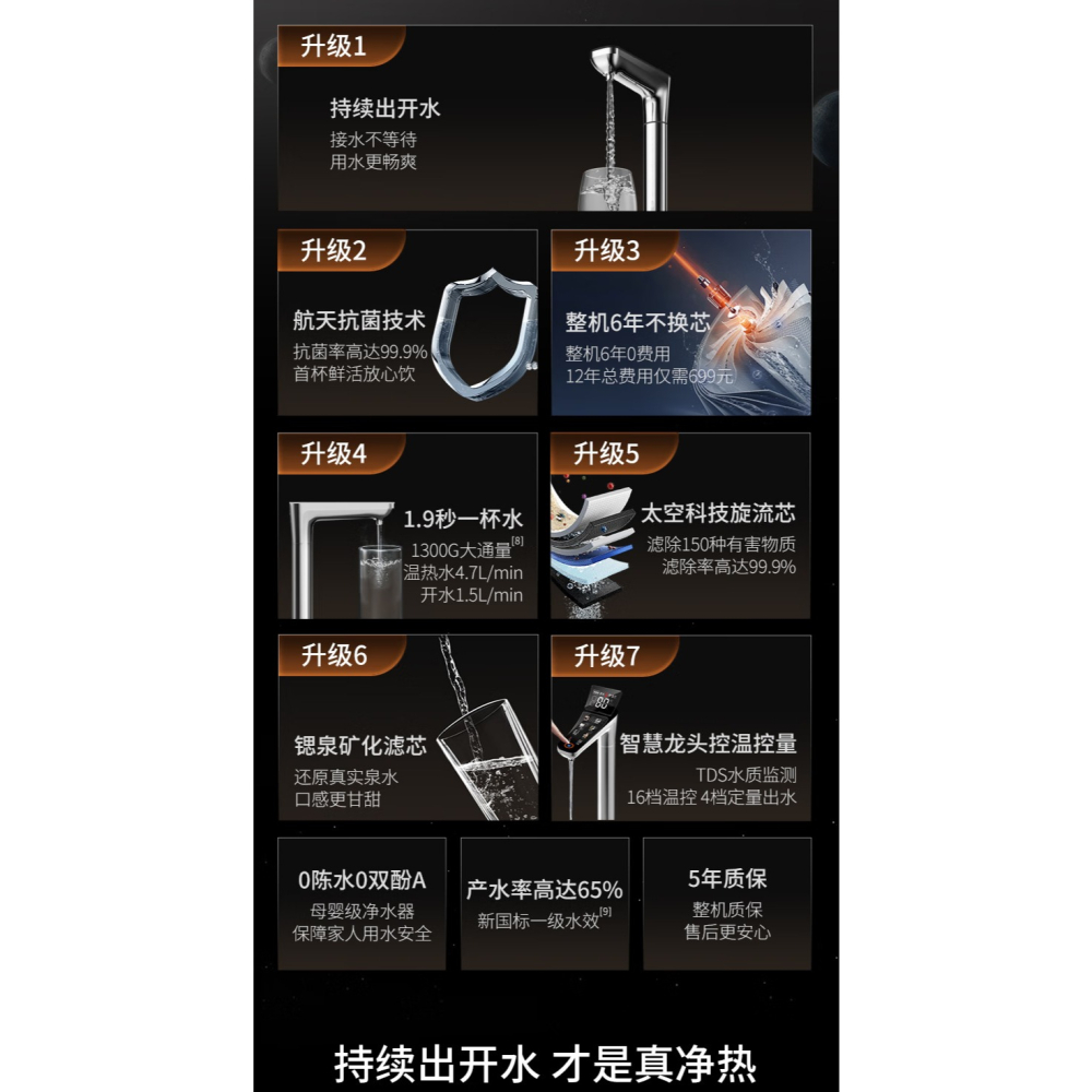 客訂-九陽直飲機熱小淨加熱淨水器1800Ｇ熱水出水4Ｌ/min即熱出水反滲透锶泉礦物質水1300G-細節圖3