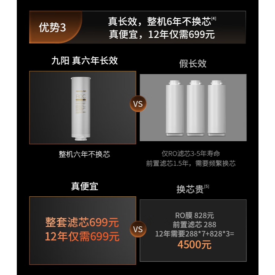 客訂-九陽直飲機熱小淨加熱淨水器1800Ｇ熱水出水4Ｌ/min即熱出水反滲透锶泉礦物質水1300G-細節圖4