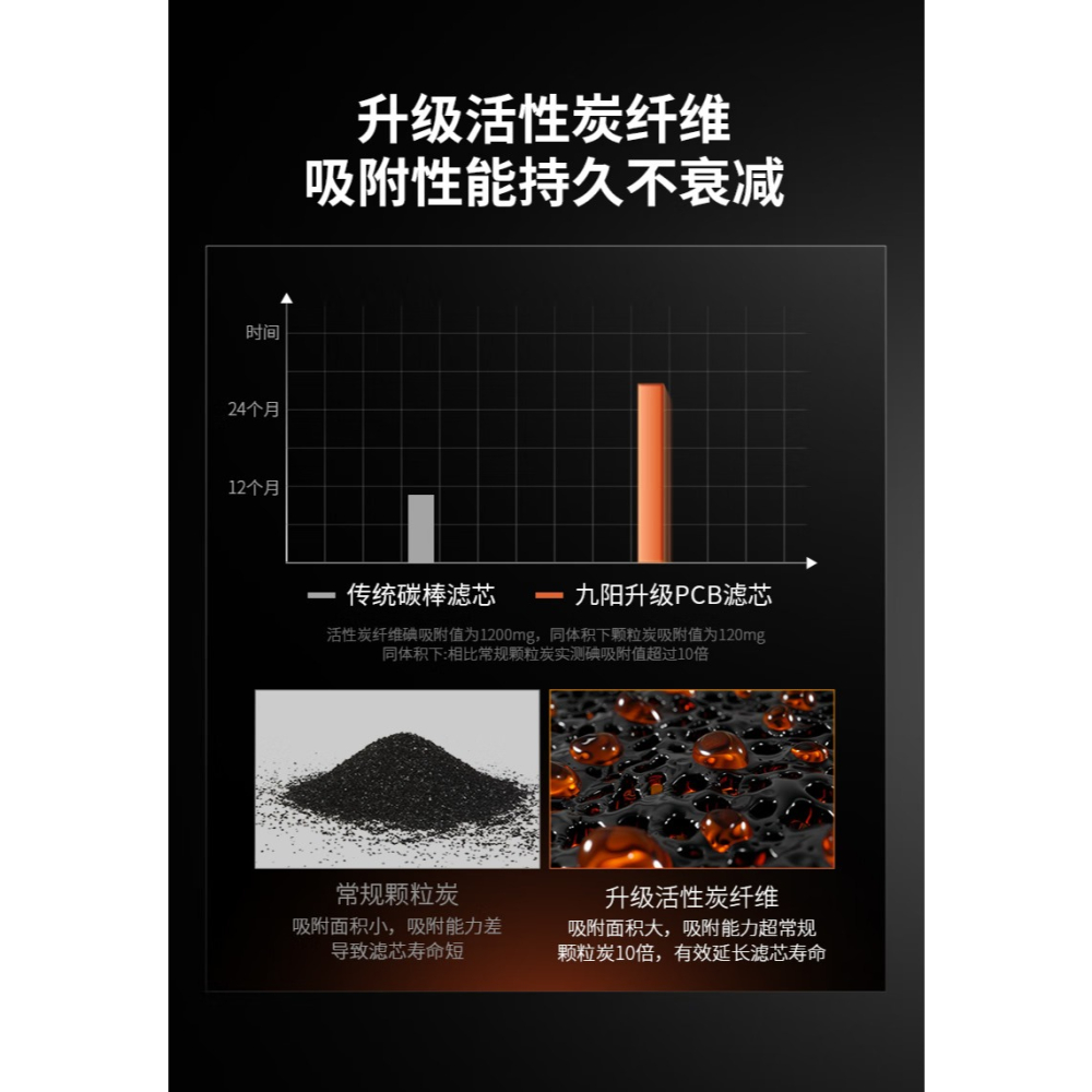 客訂-九陽直飲機熱小淨加熱淨水器1800Ｇ熱水出水4Ｌ/min即熱出水反滲透锶泉礦物質水1300G-細節圖5