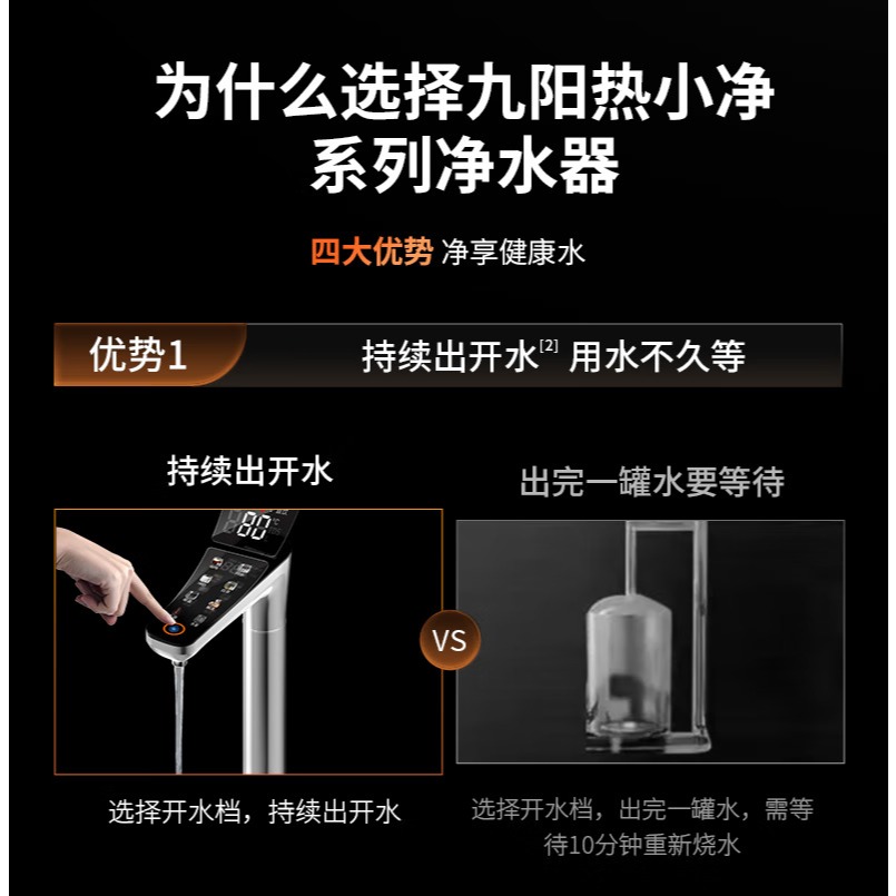 客訂-九陽直飲機熱小淨加熱淨水器1800Ｇ熱水出水4Ｌ/min即熱出水反滲透锶泉礦物質水1300G-細節圖6