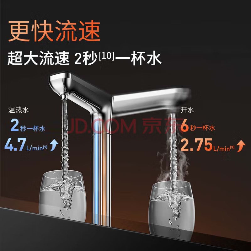 客訂-九陽直飲機熱小淨加熱淨水器1800Ｇ熱水出水4Ｌ/min即熱出水反滲透锶泉礦物質水1300G-細節圖8