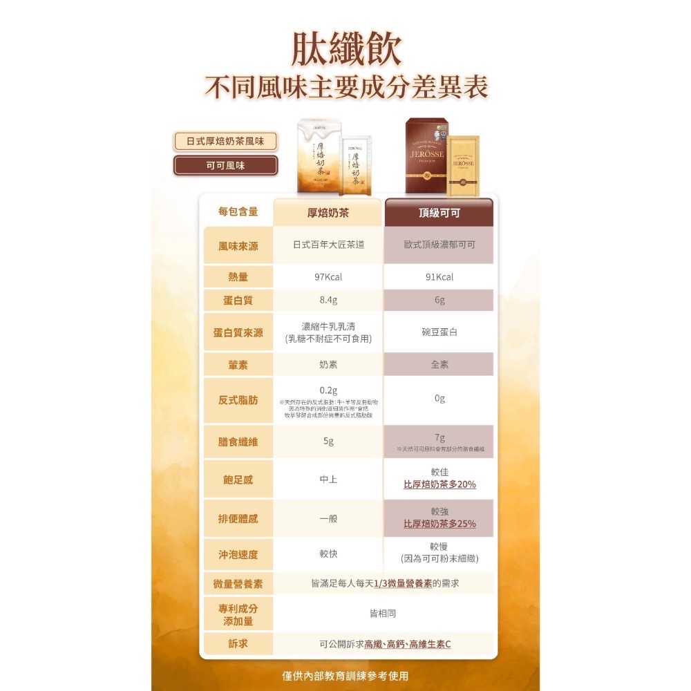 婕樂纖肽纖飲-細節圖4