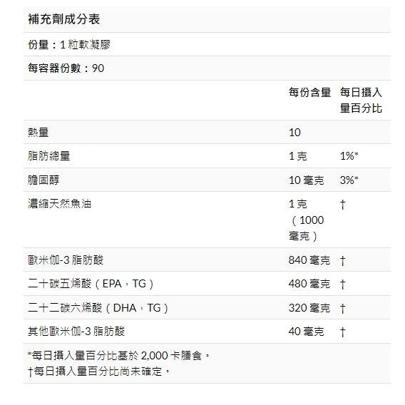 美國代購 iherb  California Gold Nutrition omega 800 80%r TG 頂級魚油-細節圖3