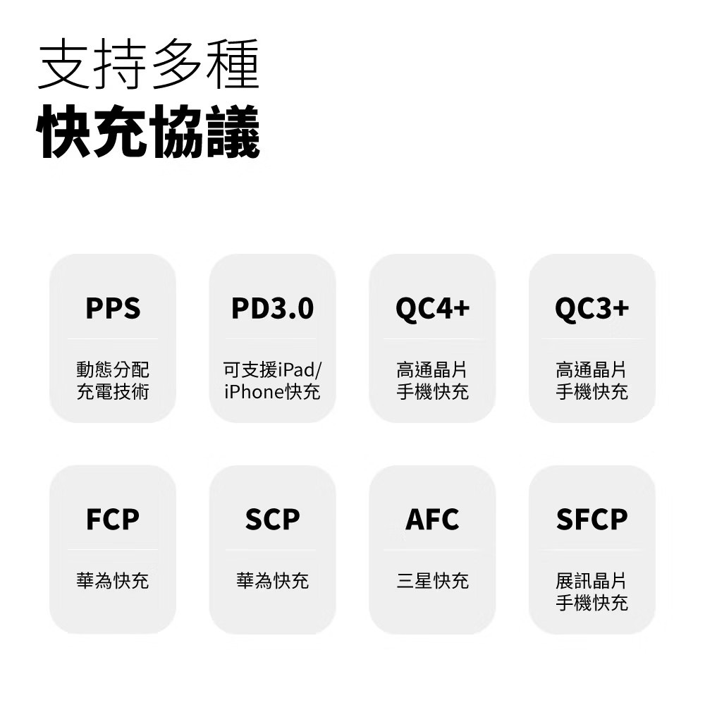 GaN氮化鎵36W 雙孔 USB Type-C 插頭 PD+QC 3.0快速充電器 迷你快充頭 POLYATT 充電頭-細節圖3