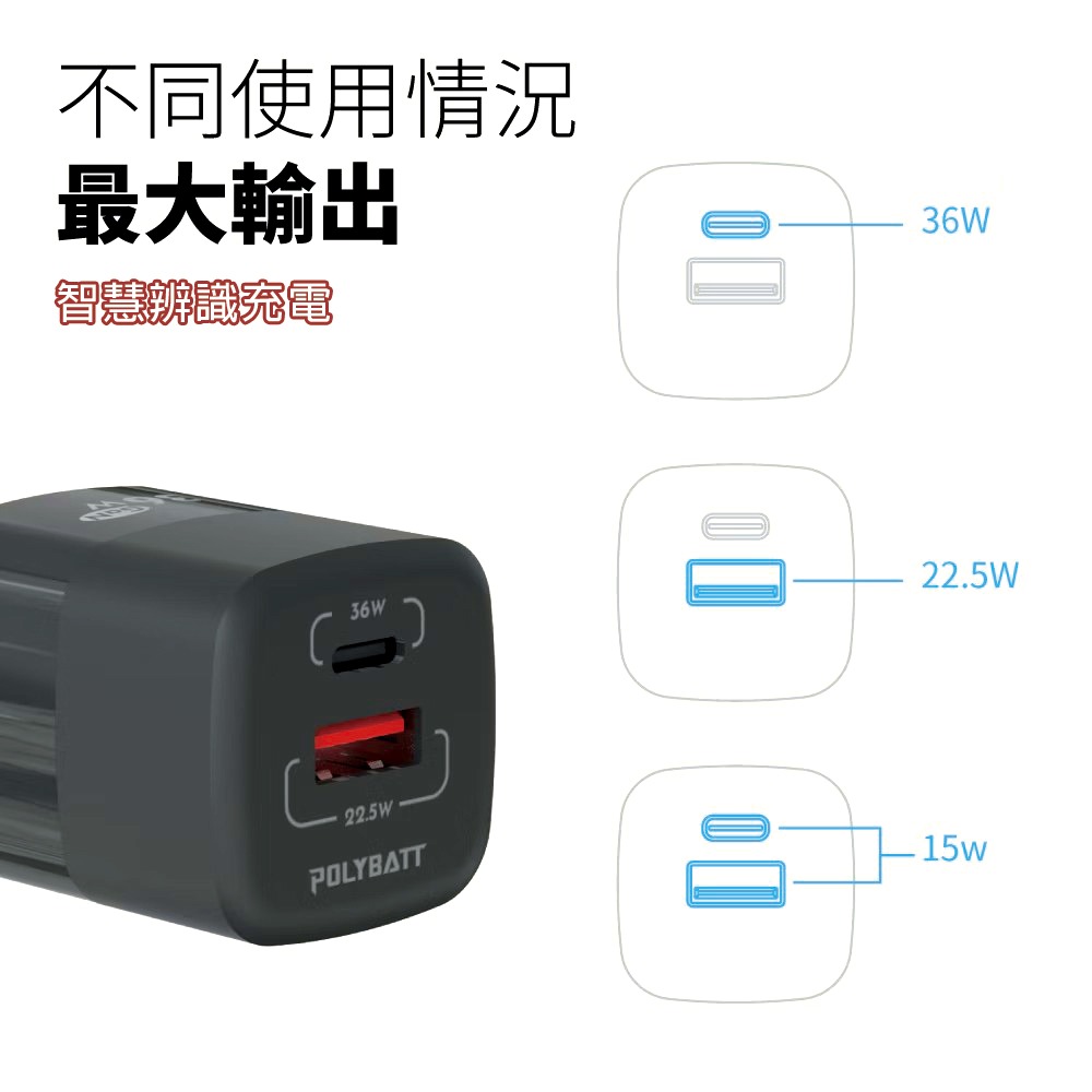 GaN氮化鎵36W 雙孔 USB Type-C 插頭 PD+QC 3.0快速充電器 迷你快充頭 POLYATT 充電頭-細節圖8