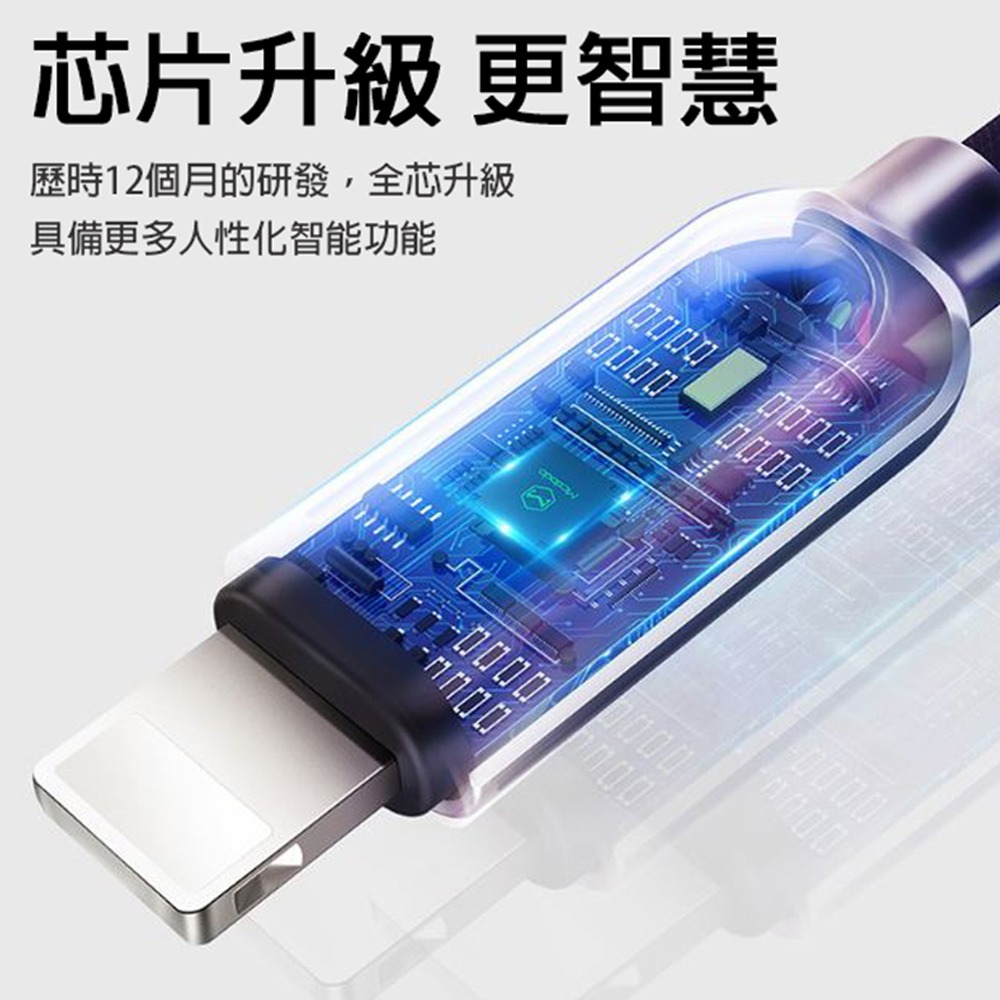 45w充電線 傳輸線 usb / 蘋果 充電線 PD快充線 iPhone充電線 PD快充-細節圖5
