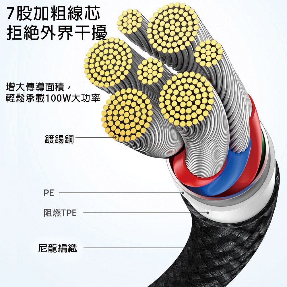 鋁合金編織快充線 USB/TYPE-C 充電線 TYPE-C 充電線 快充線 編織線 1M-細節圖4