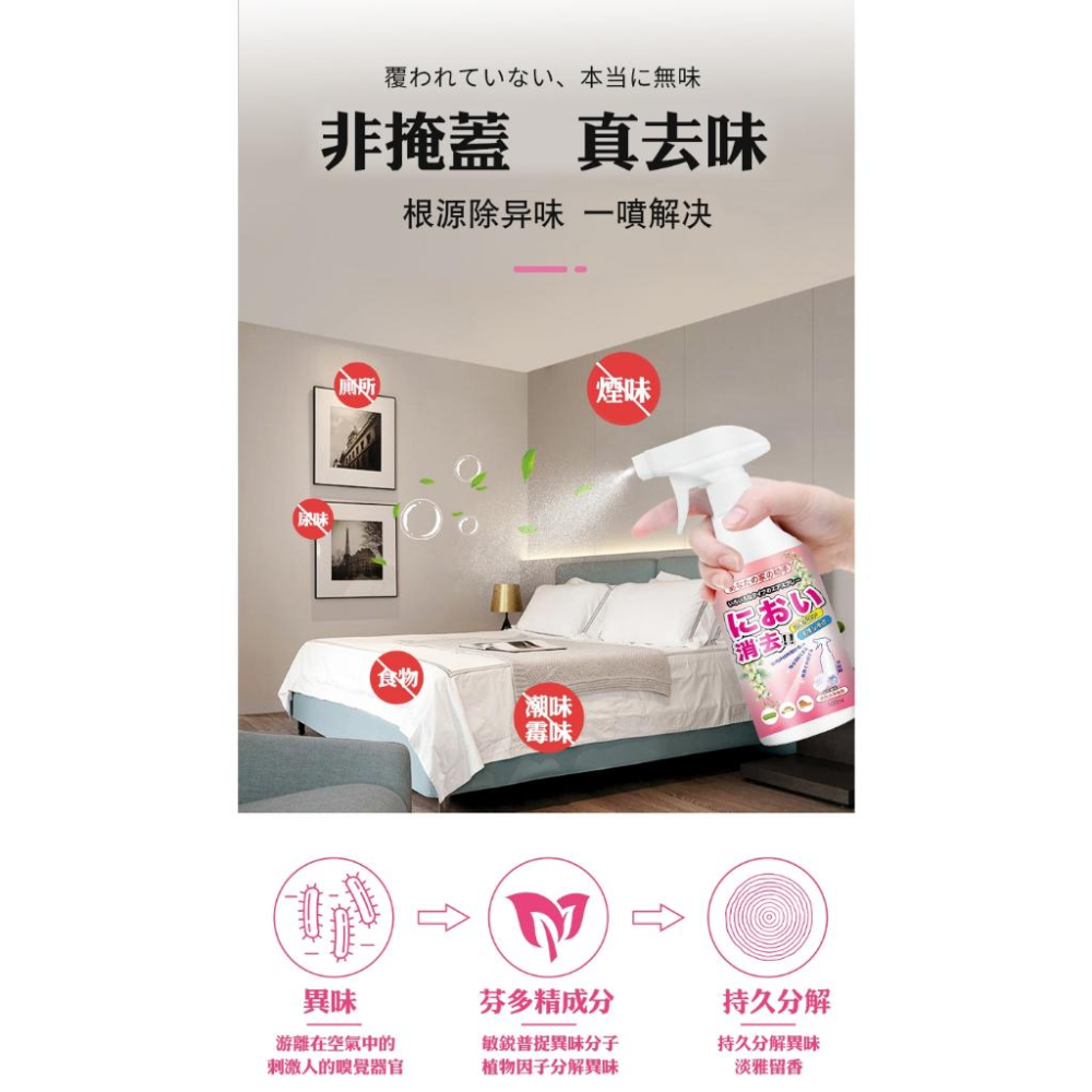 ✅日本直營除菸技術【台灣現貨】除味噴劑 除菸神器 空氣淨化 空氣芳香 淨菸 除臭味 去菸味 去煙味 除煙味-細節圖5