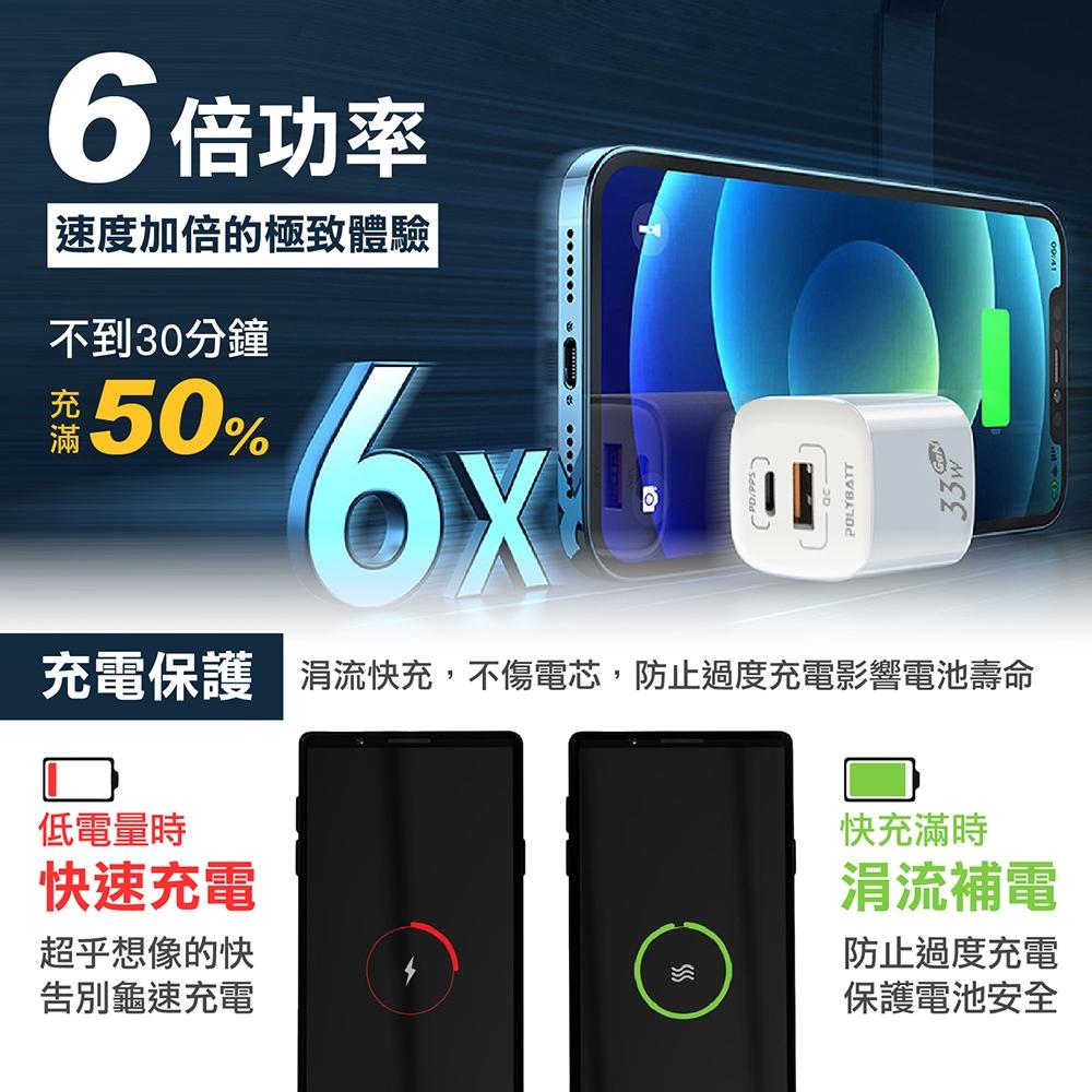 【氮化鎵GaN 充電器！33W超快速充電器-支援iphone15】2孔 1A1C 支援快充 電源供應器 旅充頭 充電頭-細節圖3