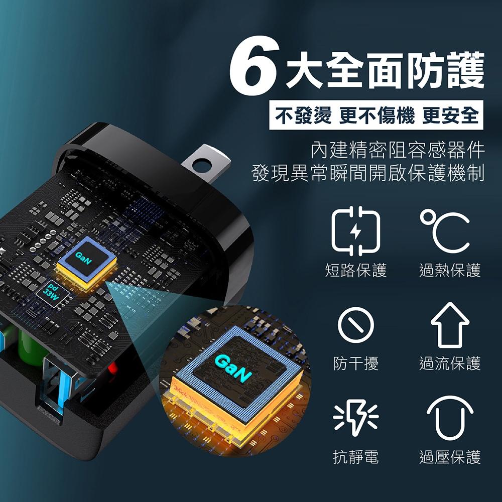 【氮化鎵GaN 充電器！33W超快速充電器-支援iphone15】2孔 1A1C 支援快充 電源供應器 旅充頭 充電頭-細節圖4