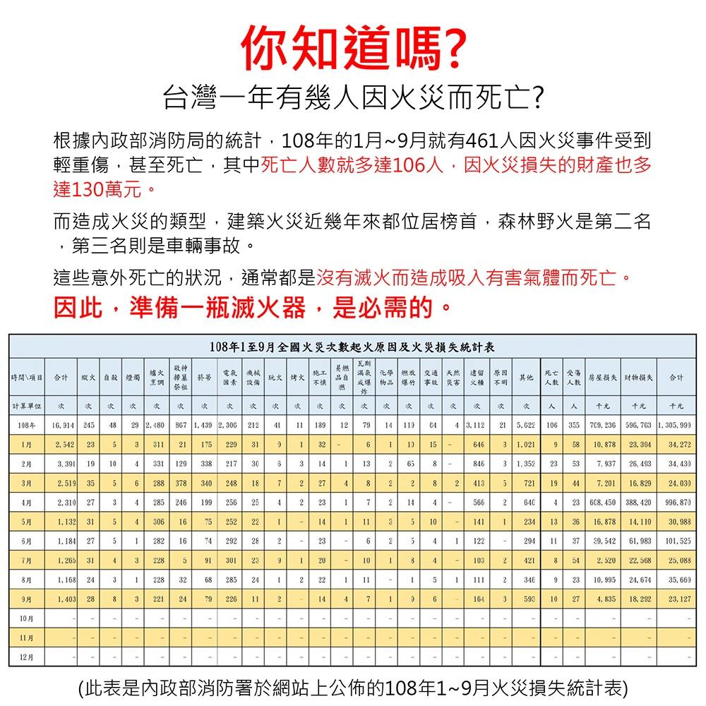 【戶外防災必備！隨身小型乾粉滅火器】車載滅火器 滅火器 車用滅火器 防災 家用小型乾粉滅火器 攜帶式滅火 滅火球滅火棉-細節圖2