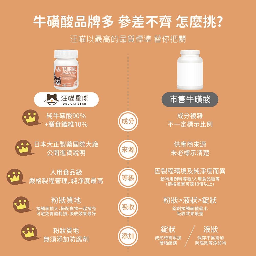 🔔台灣現貨 免運費🔔汪喵星球 貓咪保健系列 護眼 泌尿 關節粉 益生菌 犬貓保健 關節保養 排毛粉 貓腸胃保健-細節圖8