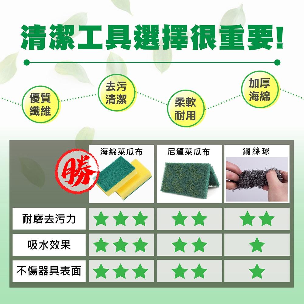 【買六送一海綿菜瓜布】廚房百潔布 海綿擦 刷碗布 廚房洗碗洗鍋海綿 地板擦 浴缸擦 雙面魔力擦 居家廚房清潔用品 菜瓜布-細節圖9