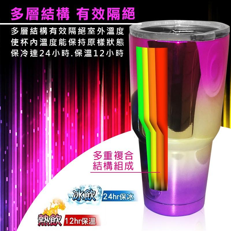 現貨出清100元【百坊屋】酷冰杯 冰霸杯 900ml星空杯 不銹鋼304 杯蓋 吸管刷子 手把 杯袋 保溫杯 杯蓋-細節圖4