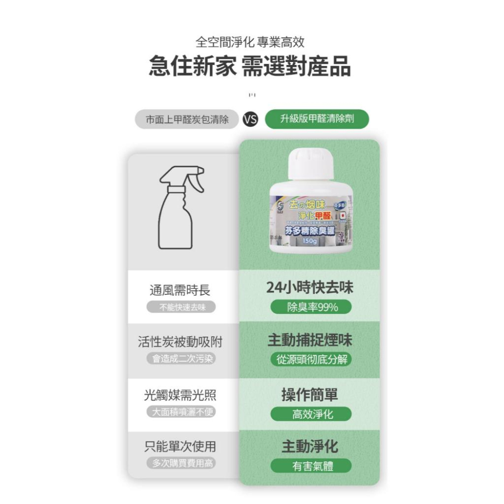 【污脫幫】 芬多精除臭罐 【日本原料】 除菸神器 除甲醛 小蒼蘭香味 淨菸 去菸味 去煙味 空氣芳香 除煙味 除臭味-細節圖6