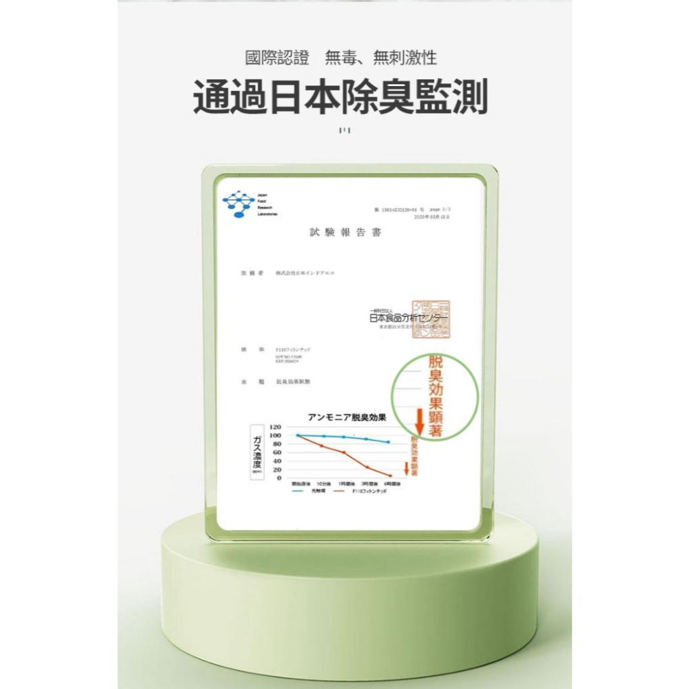 【污脫幫】 芬多精除臭罐 【日本原料】 除菸神器 除甲醛 小蒼蘭香味 淨菸 去菸味 去煙味 空氣芳香 除煙味 除臭味-細節圖9