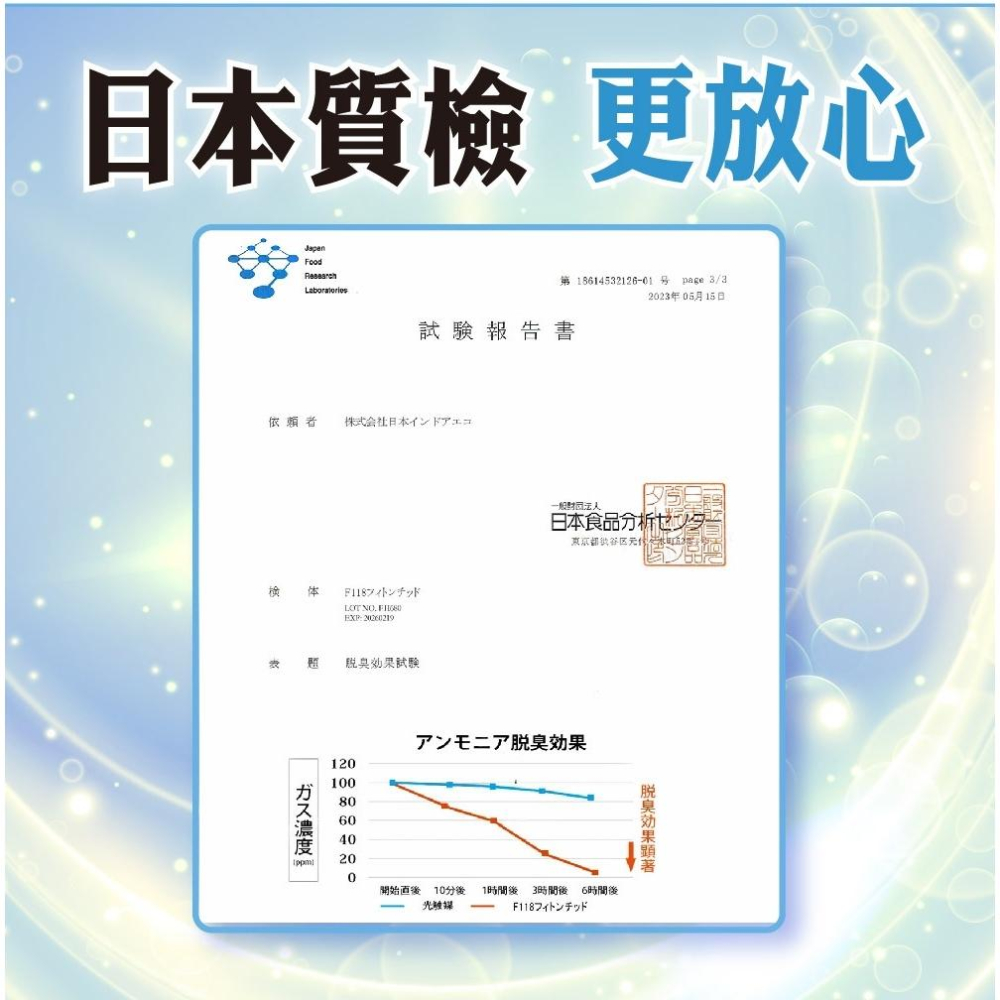 【污脫幫】 煙味除味劑 【日本原料】除臭噴霧劑 除菸神器 空氣淨化 淨菸 除臭味 去菸味 去煙味 空氣芳香 除煙味-細節圖5