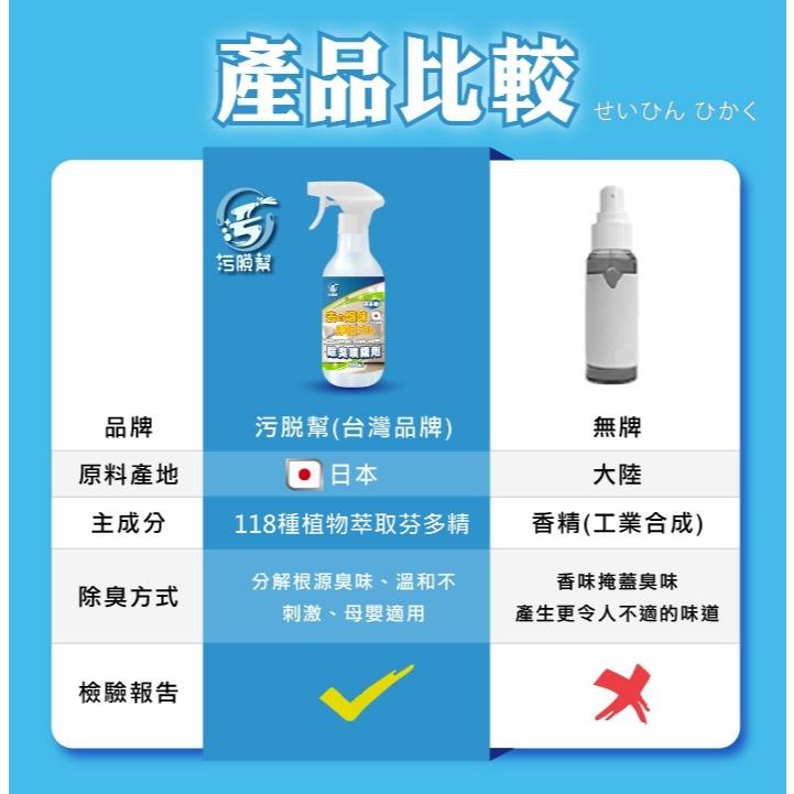 【污脫幫】 煙味除味劑 【日本原料】除臭噴霧劑 除菸神器 空氣淨化 淨菸 除臭味 去菸味 去煙味 空氣芳香 除煙味-細節圖6