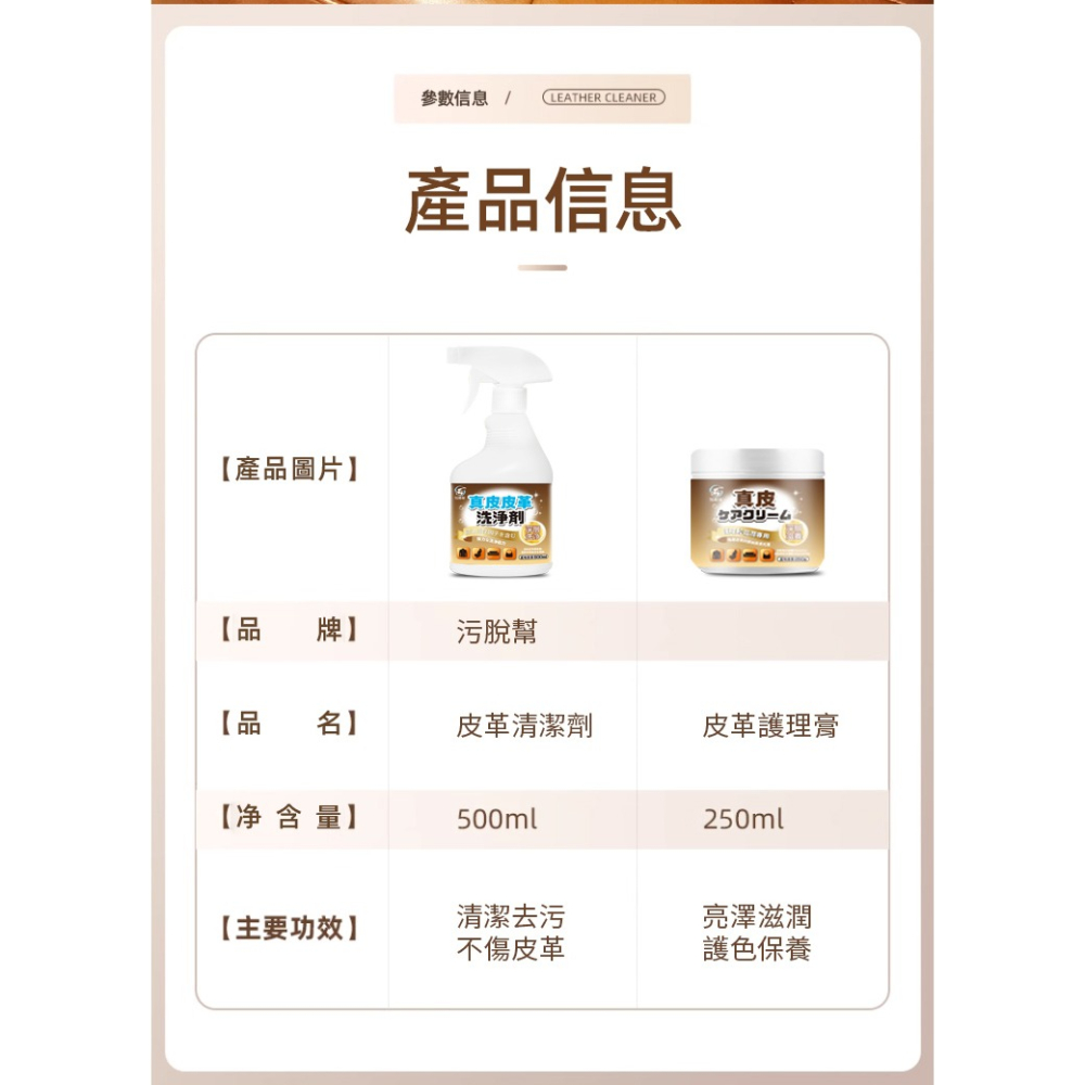 新款【污脫幫】真皮清潔劑+養護膏【日本技術】  免水洗 深層去汙 持久保養 迅速除膠 沙發清潔 皮衣 真皮 皮革清潔-細節圖10