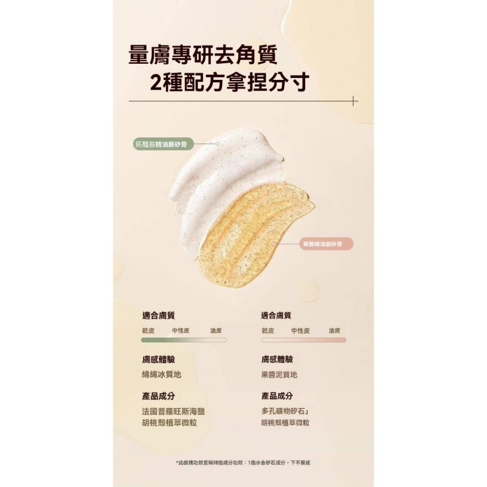 ✅台灣總代理【水之蔻磨砂膏美白三件組】平滑肌+美白身體乳 專利配方 拋光肌 磨走疙瘩肌 沐浴露 果酸嫩膚 菸醯胺 磨砂膏-細節圖6