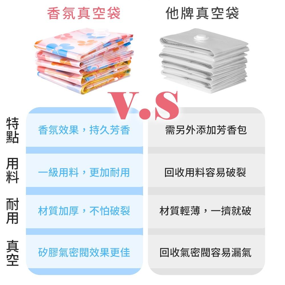 台灣現貨【掛式壓縮袋】芳香組(玫瑰+檸檬) 棉被壓縮袋 立體壓縮袋 真空壓縮袋 壓縮袋 收納袋 特厚 衣物收納-細節圖6