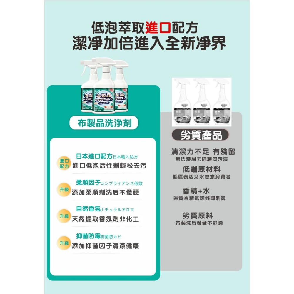 【小資GO購】 布沙發清潔劑 【日本直營】台灣現貨 去汙技術 免水洗 洗布藝沙發清潔 尿漬去污 布發沙 牆布 床墊 地毯-細節圖7