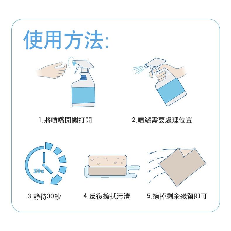 【小資GO購】 白色家具清潔劑 【日本科技】 清潔劑 手印 茶漬 筆漬 發黃 泛黃 除污 家具-細節圖9