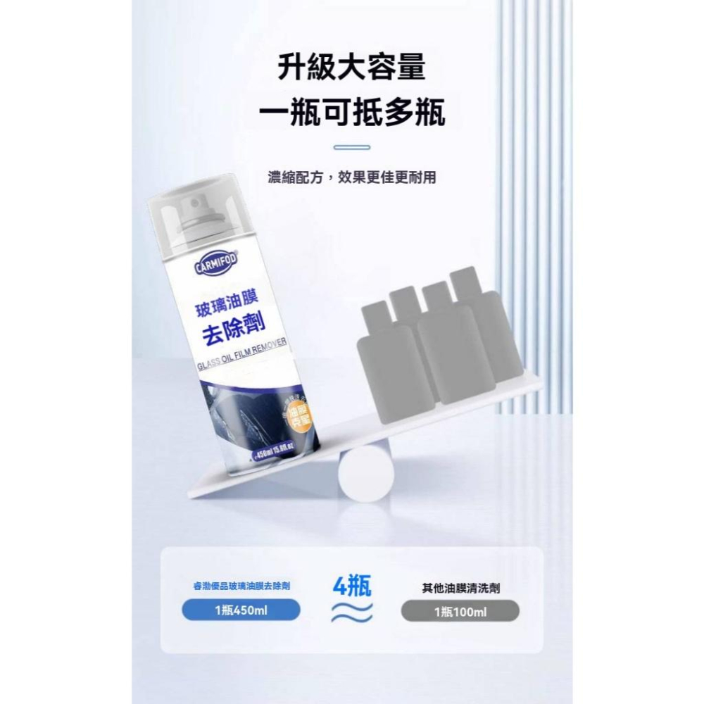 【小資GO購】 玻璃除油膜劑 【隔日到貨 有發票】 免運費 汽車玻璃除油劑 除油膜劑 玻璃清潔劑 除水痕 除油膜-細節圖6
