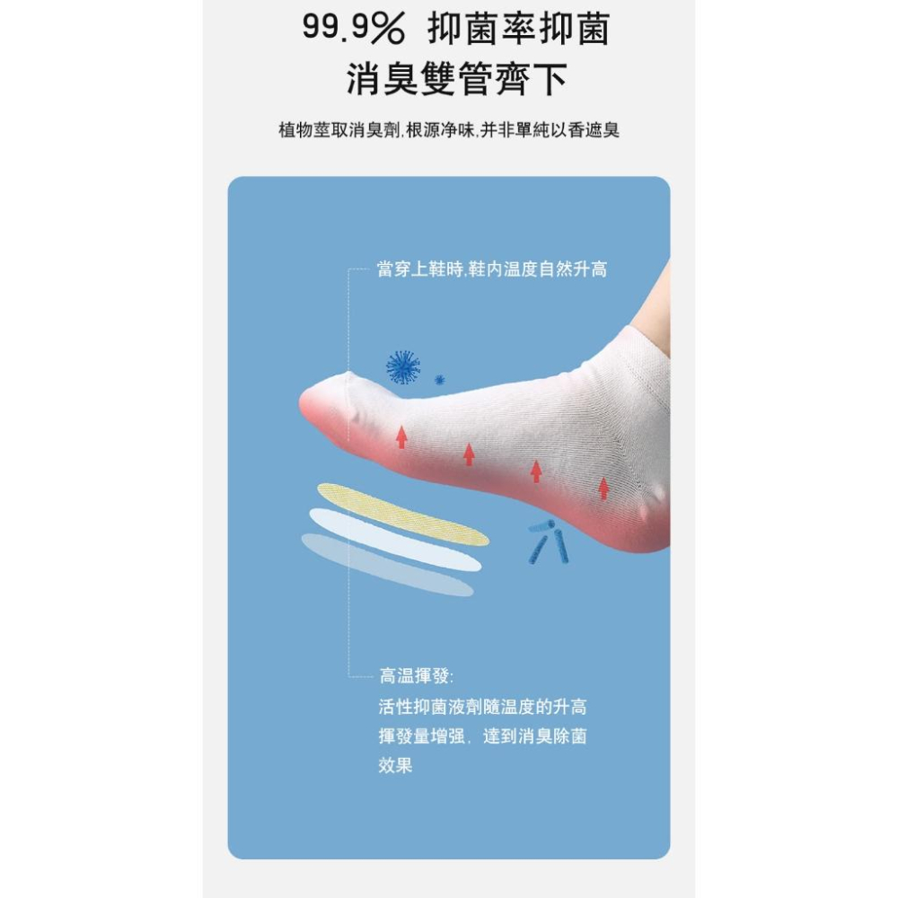 【小資GO購】 除臭貼 【日本除鞋臭技術】 腳臭剋星 鞋墊貼 除菌去味貼 去異味鞋墊貼 防臭 除臭 鞋襪除臭貼 預防腳臭-細節圖7