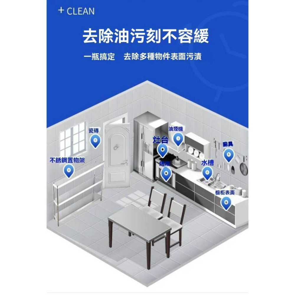 【小資GO購】 重油汙清潔劑 【日本除油技術】 台灣現貨 廚房清潔劑 去油汙 除油劑 清潔廚房 灶台清潔 油煙機清洗-細節圖3