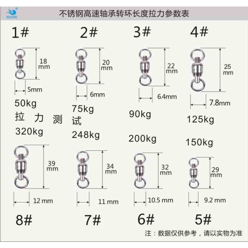 雙培林全不鏽鋼轉環 #1-#7鐵板路亞 船釣底棲-細節圖2