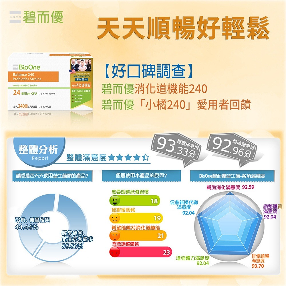 【碧而優BioOne】【240億】Balance 消化道機能益生菌240-細節圖6