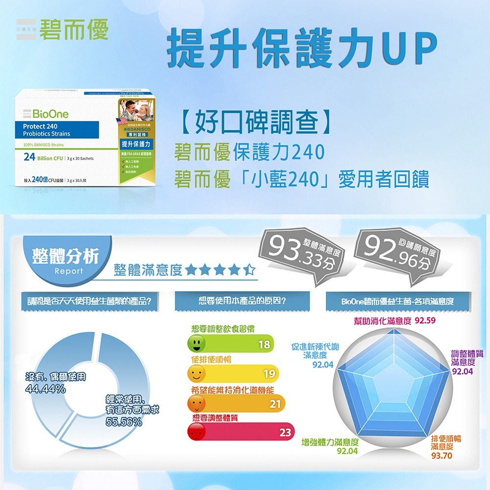【碧而優BioOne】【240億】Protect保護力益生菌240-細節圖6