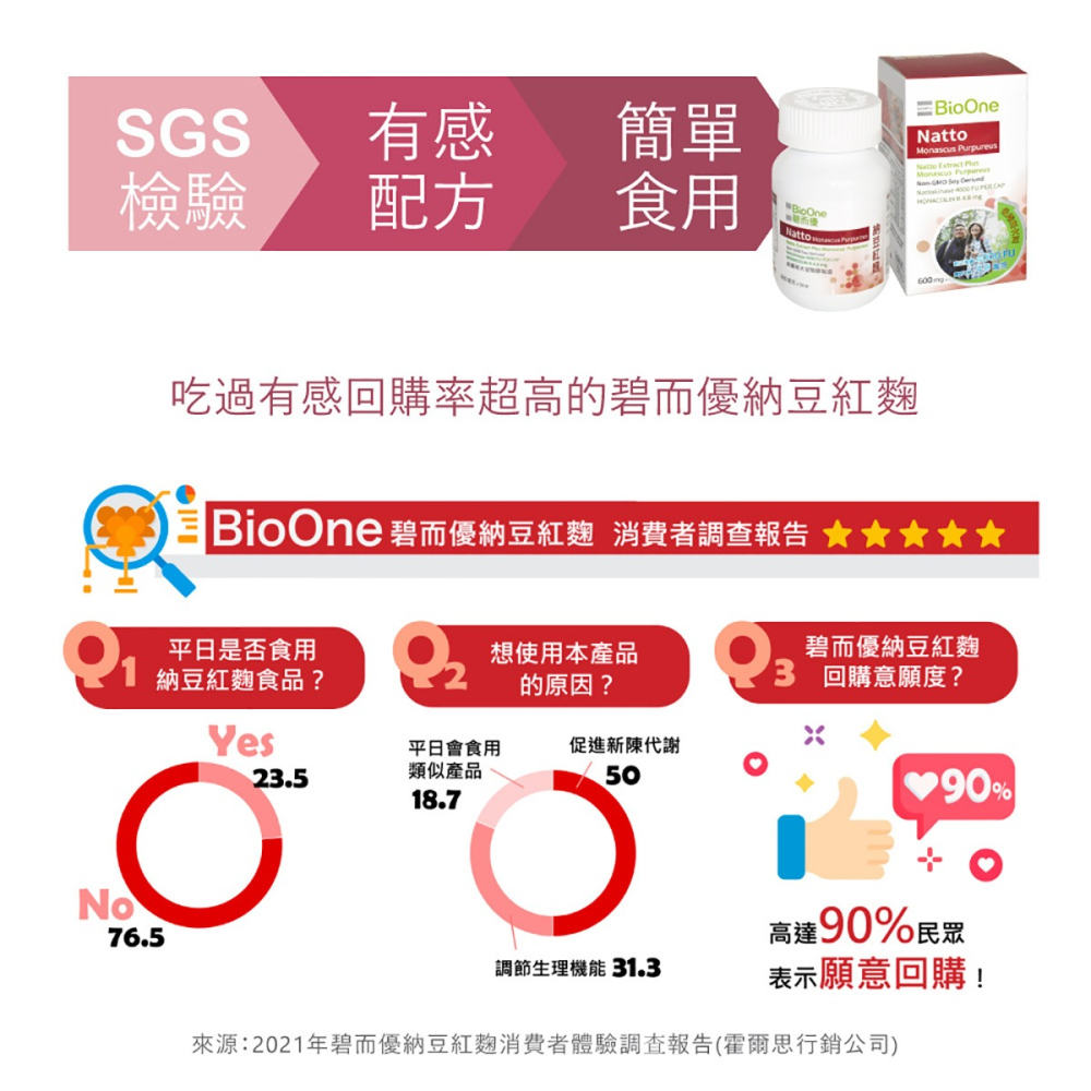 【碧而優BioOne】納豆紅麴-細節圖6