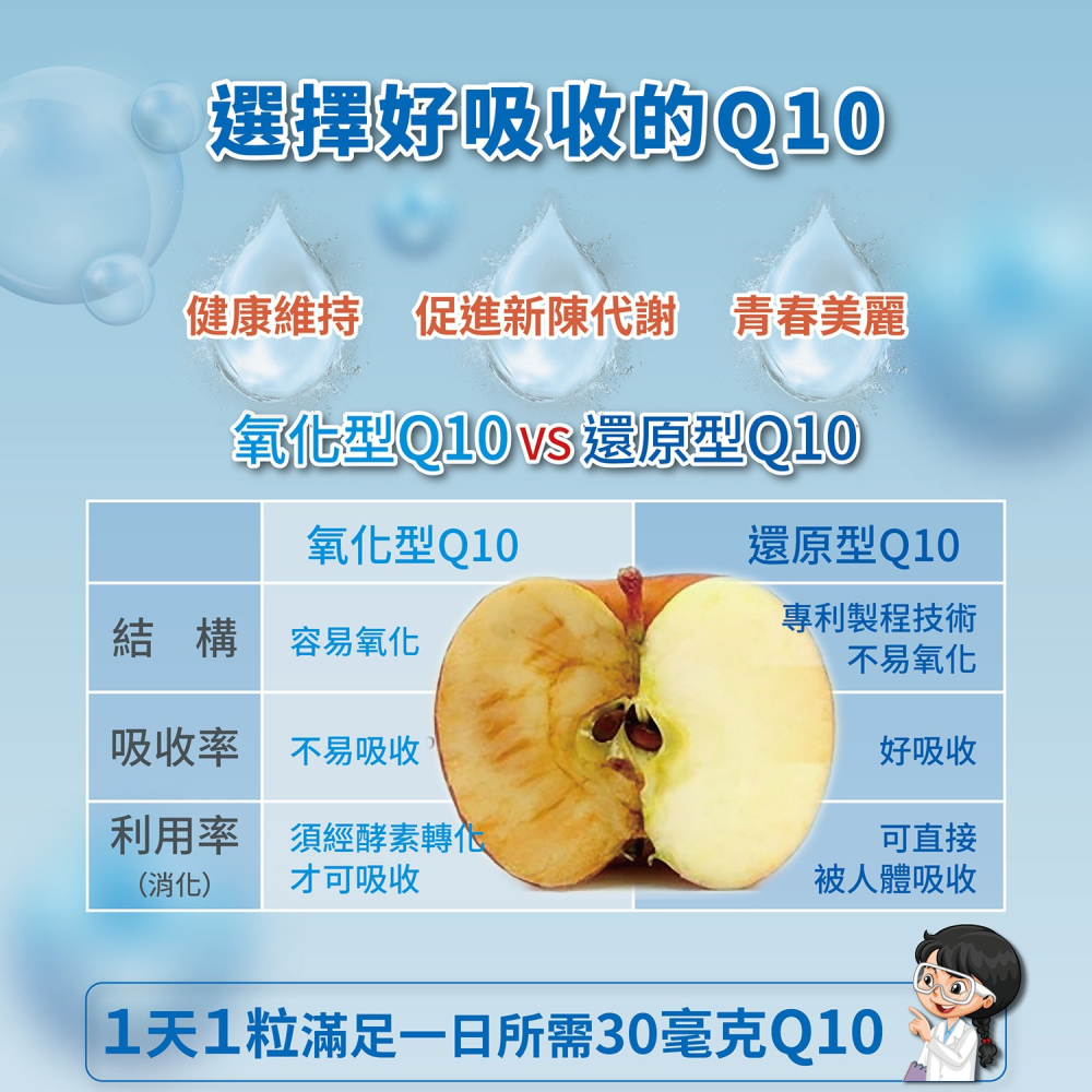 【碧而優BioOne】紅景天還原型Q10-細節圖4