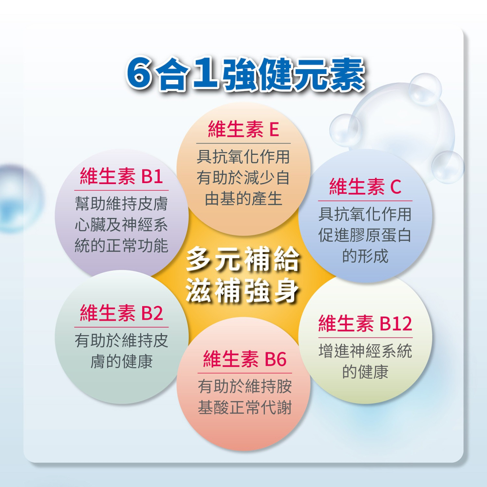 【碧而優BioOne】紅景天還原型Q10-細節圖6