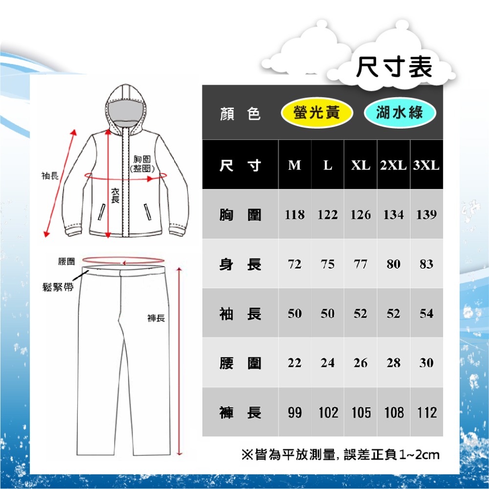 升級側開兩件式雨衣 勁速形風雨衣 外送必備 背包 加大 立體 側開 兩件式 爆款 現貨供應 雨王  小玩子 RK-1-細節圖9