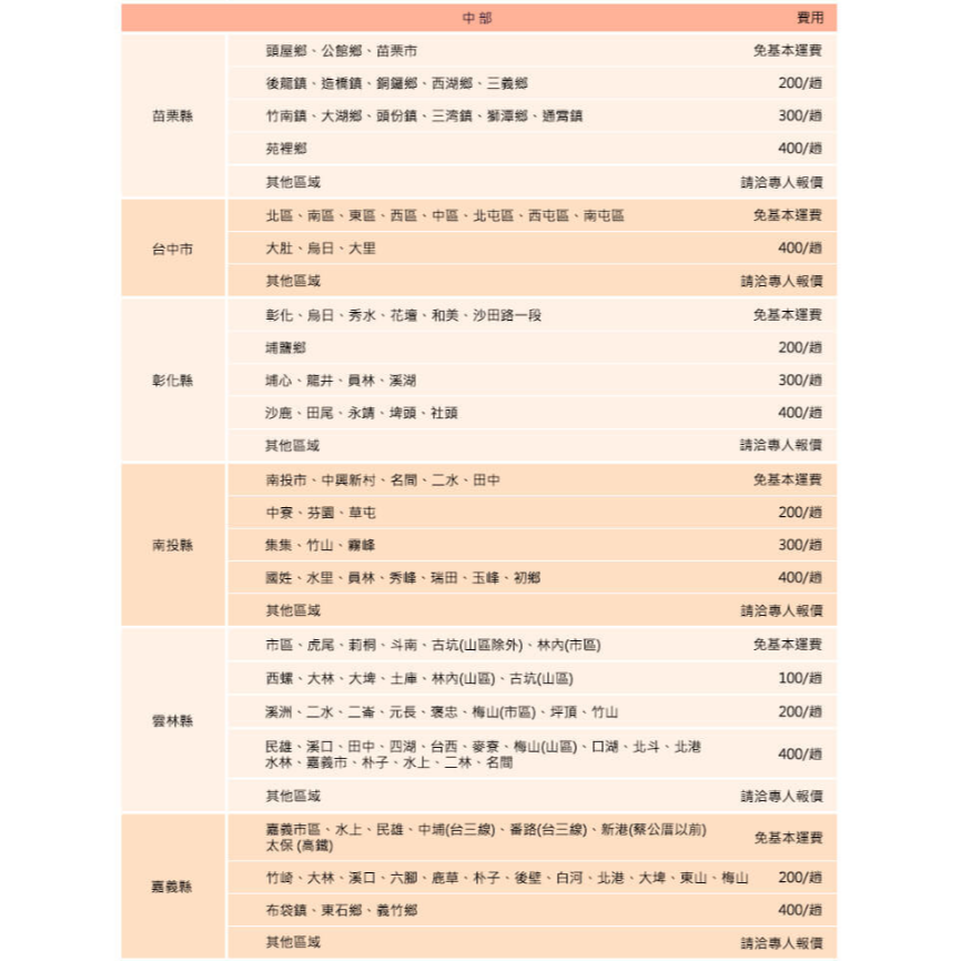 【家樂福】SAMSUNG 三星 237公升一級能效變頻右開雙門冰箱(RT22M4015S8TW)-細節圖3