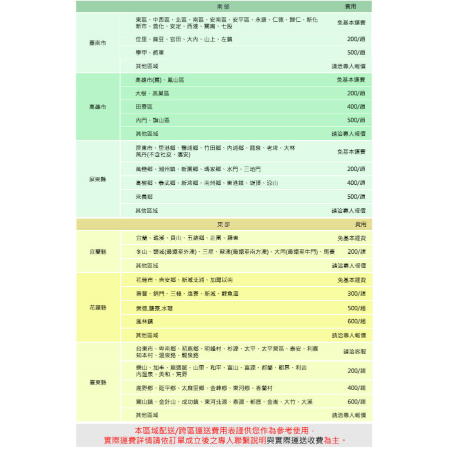 【家樂福】SAMSUNG 三星 237公升一級能效變頻右開雙門冰箱(RT22M4015S8TW)-細節圖4