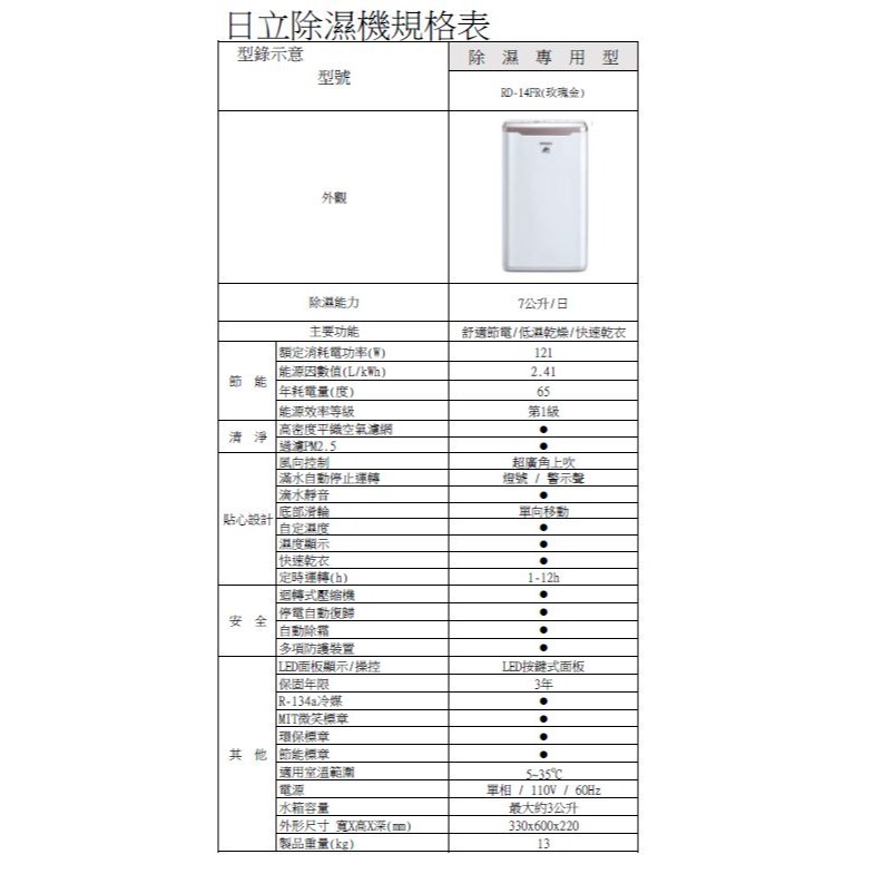 【家樂福】HITACHI日立 RD-14FR 7L 除濕機 (玫瑰金)-細節圖2