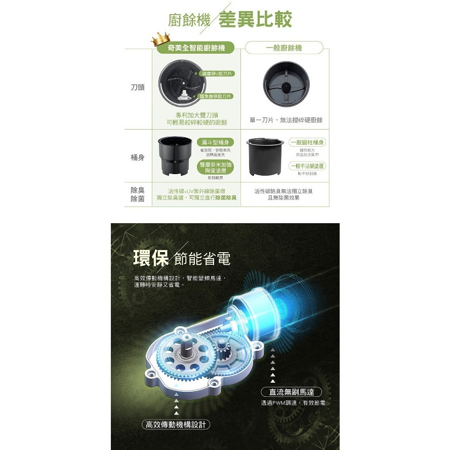 【萬家福】CHIMEI奇美 KW-48GHV0 全智能廚餘機-細節圖6