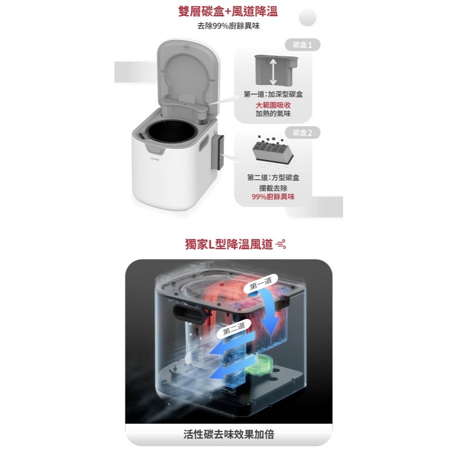 【萬家福】DIKE HKE522 PLUS 儲存廚餘機-細節圖5