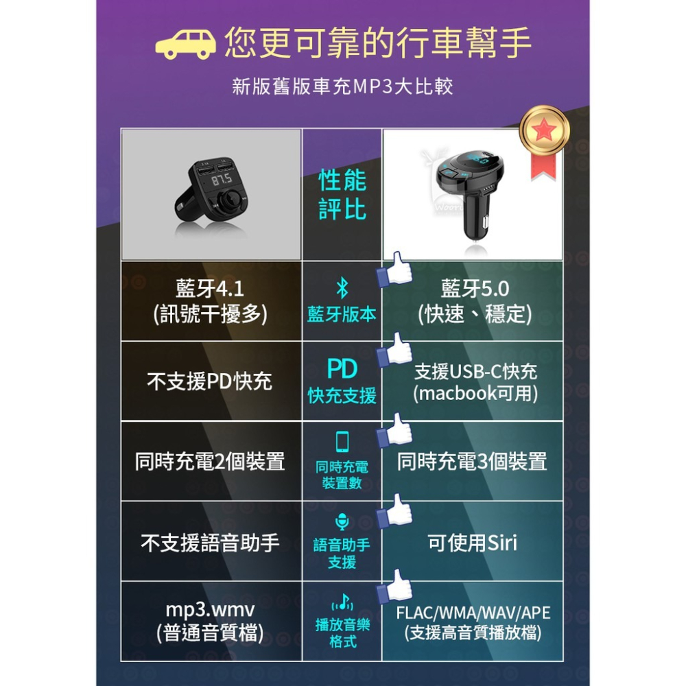 車用免持藍牙 PD18W 急速快充 PD車用藍牙MP3播放器 可通話 車載雙USB車充-細節圖3