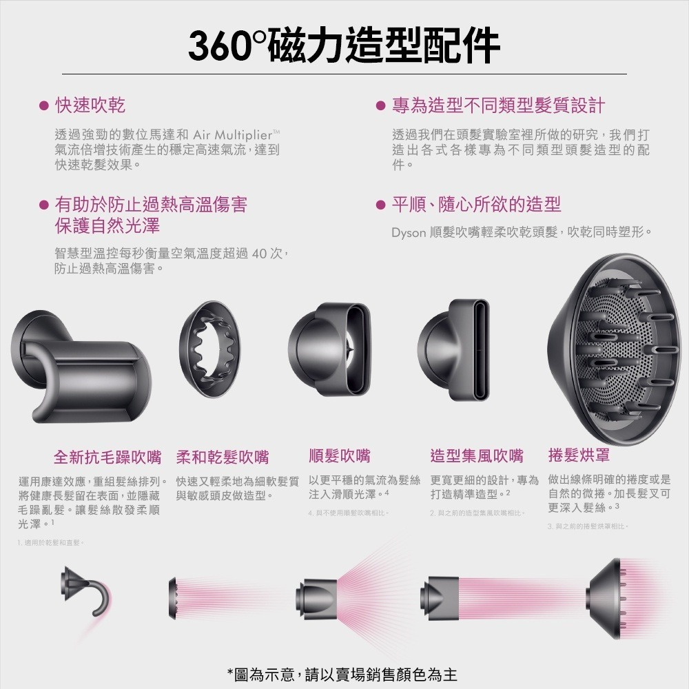 現貨 限時破價一周期限 戴森 Dyson Supersonic HD08 吹風機 五吹嘴全配版 全桃色原廠公司貨2年保固-細節圖2