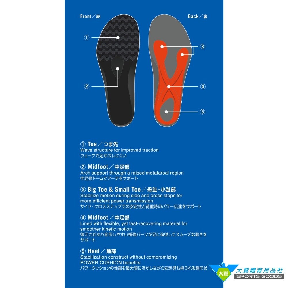 [大鷲體育]YONEX AC-196 高支撐羽網球鞋鞋墊(4E對芯)-細節圖3