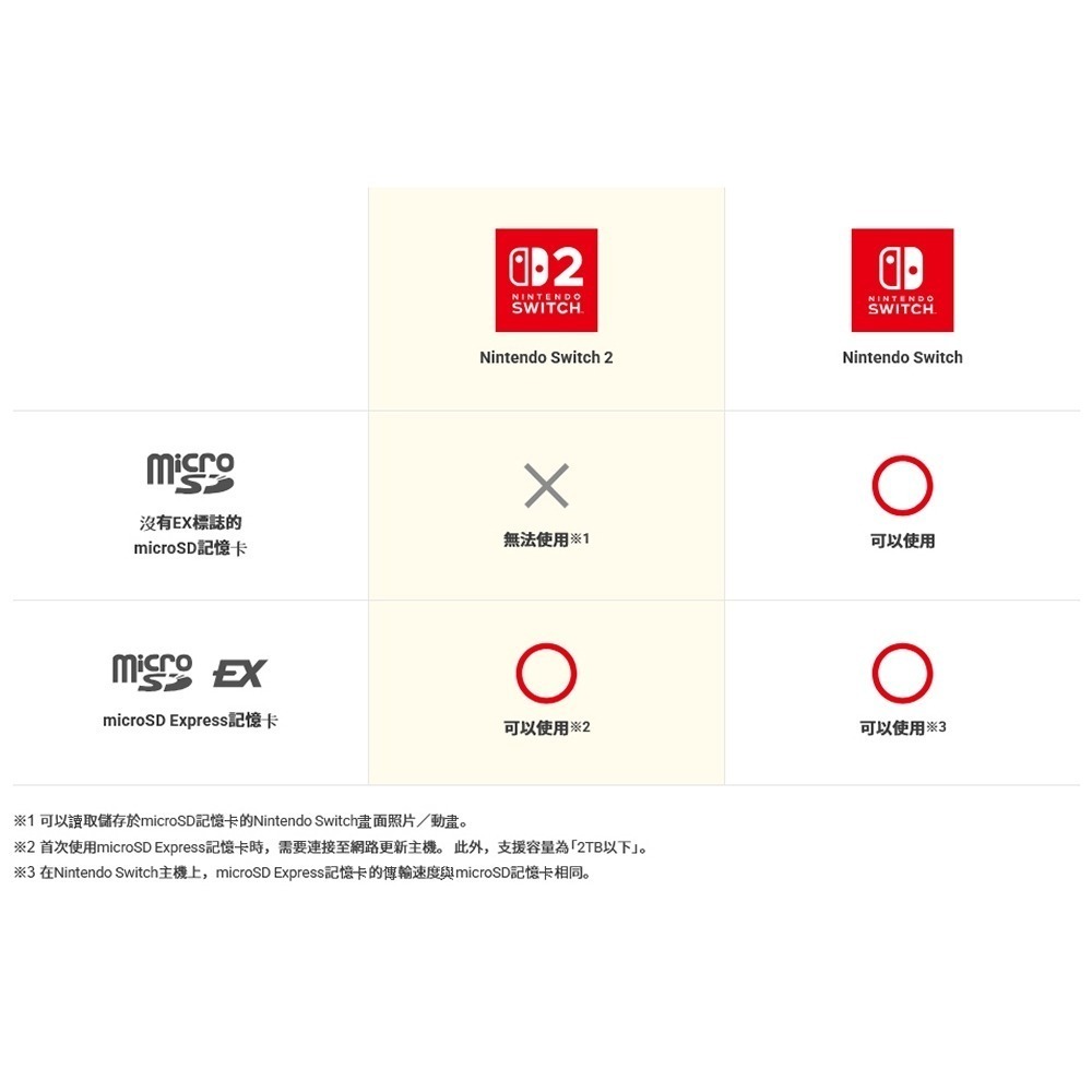 SanDisk NS / Switch 2 專用記憶卡【現貨】128G 256G 512G Micro SD 記憶卡-細節圖5