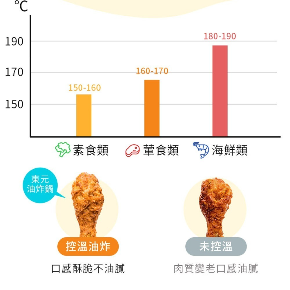 TECO 東元 油炸鍋 1.5L不鏽鋼輕巧型溫控油炸鍋 YP1901CB 炸鍋 小油炸鍋 全新現貨 台灣公司貨-細節圖11