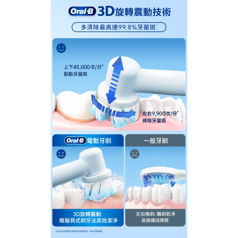 德國百靈 oralb 電動牙刷 PRO3 3D電動牙刷【牙醫推薦 免運】歐樂b 充電式 Oral-B 牙刷 原廠公司貨-細節圖5